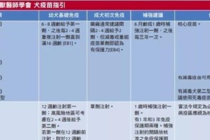 狗狗的预防针（掌握时机，为幼犬提供全面预防保护）