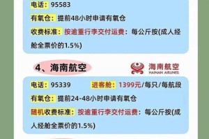 宠物空运需要多长时间？（了解宠物空运的时间安排及注意事项）