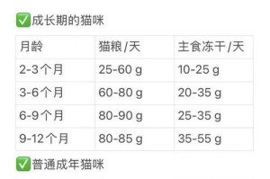 以20斤猫粮能吃多久？（猫粮数量与喵星人饮食消耗的关系剖析）