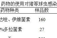 球虫感染的原因与防控（探究球虫感染的主要原因及预防方法）