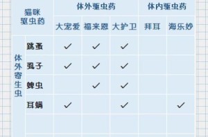 猫咪的驱虫频率究竟是多久一次？（科学指南帮你了解猫咪驱虫频率，提供最佳保护）