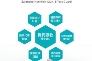 微量元素与钙对狗狗健康的影响
