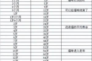 猫咪生产后的护理须知（细心呵护，健康成长）