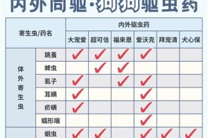 小狗驱虫后的洗澡时间及注意事项（保护宠物健康，合理安排洗澡时间）