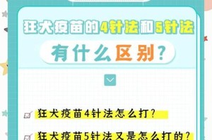狗注射狂犬疫苗后多久可以洗澡？（洗澡时间间隔取决于免疫系统、疫苗种类和个体差异）