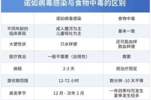 拉稀呕吐的原因及应对措施（探讨拉稀呕吐的常见原因以及预防方法）
