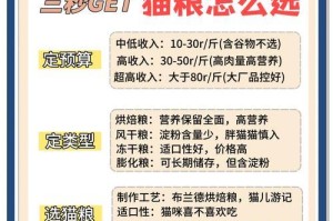 猫咪进食后多久排便？（了解猫粮消化时间的关键。）