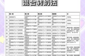 婴儿奶粉的喂养时长（探索婴儿奶粉的理想喂养时间以及相关注意事项）