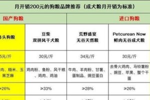 营养均衡的饮食是小柴犬健康成长的关键（了解小柴犬饮食需求，打造科学的饮食计划）