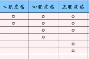 狗疫苗接种时间表及注意事项（狗4个月大时应当接种哪些疫苗，养狗必看！）