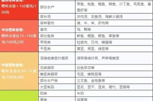 吃杀虫片后饮食需要注意什么？（合理饮食与药物效果的关系）