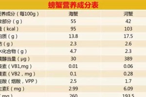 厚尾岩兔饲养指南（了解岩兔生态，打造理想家园）