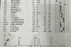 探究狗肚子疼的原因（了解狗肚子疼的症状及处理方法）