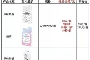 养猫咪的月度花费和节省技巧（探索养猫咪的消费项目和节约方法）