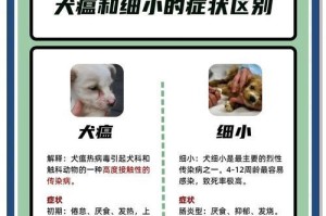探究狗患细小后的生命持续时间（以狗得细小的致命性为主题的研究）